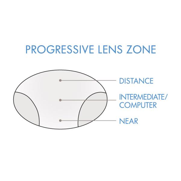 Multifocal NK55 1.56 Progressive Spectacle Lenses , AR Coating Progressive Vision Lenses