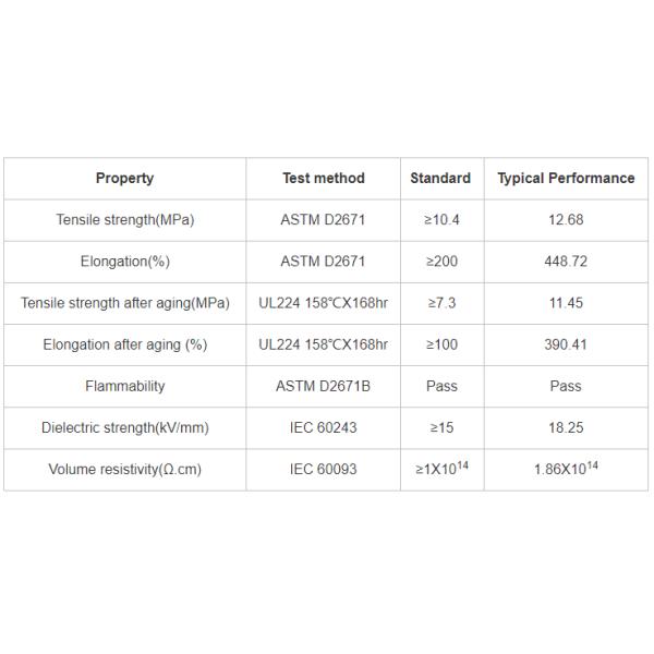 Огнеупорная, высоковязкая, склеиваемая, полужесткая полиолефиновая теплосокращающая трубка