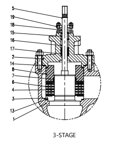 V200-CA Series Cage Control Valve