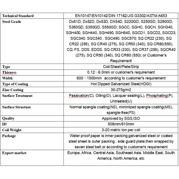Hot Rolled Oiled Galvanized Steel Sheet Coil Zinc Coating 30-275g M2 Thickness 2mm