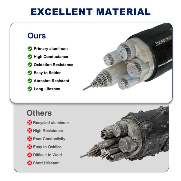 High Mechanical Strength YJLV22 Cable for Buried, Trench & Cable Tray Installation