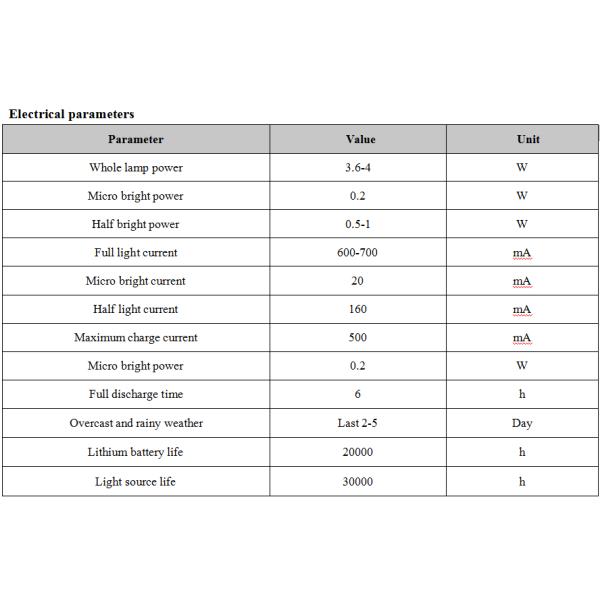 Cool White Energy Saving Outdoor LED Street Lamp , 3w Solar Led Garden Light CE / ROHS Listed