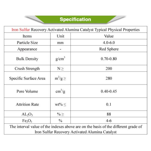 Спасение серы железной окалины катализатора глинозема размера 1.6-2.5мм активированное