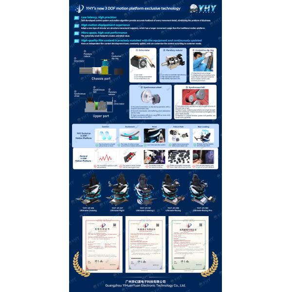 Self Service Flight Simulator With 3-Screen Border View