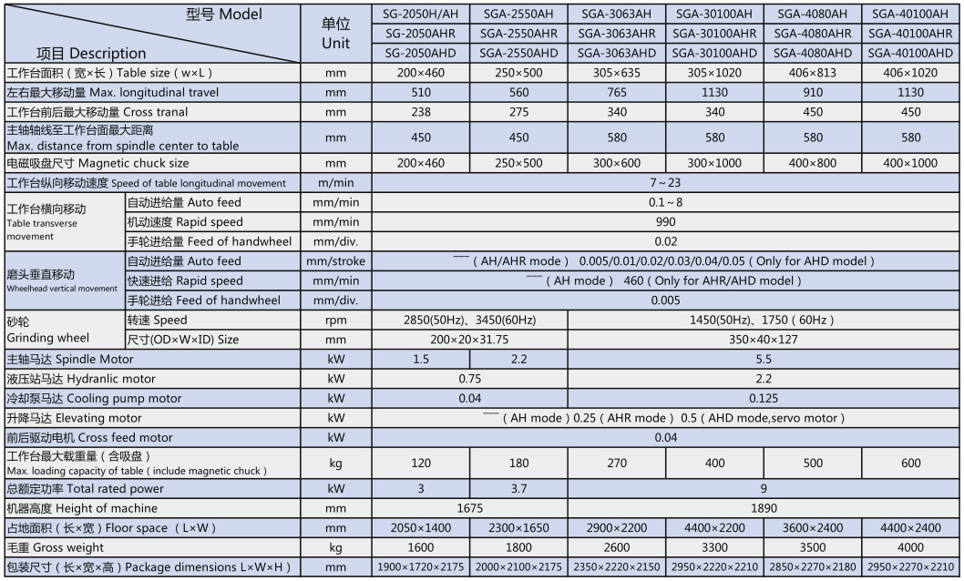 Оседлайте двигая поверхностный мотор шпинделя 2.2KW SGA 2550 шлифовальных станков