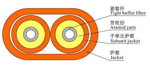Крытый плоский кабель оптического волокна дуплекса 900µМ
