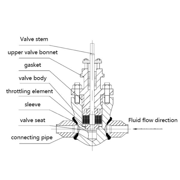 Cast Straight Through Steam Trap Control Valves ANSI 600 1500 2500 PN6.4 25MPa 32MPa