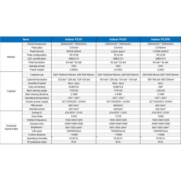 Rental Led Display Indoor Outdoor Full Color Ledwall P3.9 P3.91 Led Video Wall 500x500mm Die Cast Aluminum Display Screens