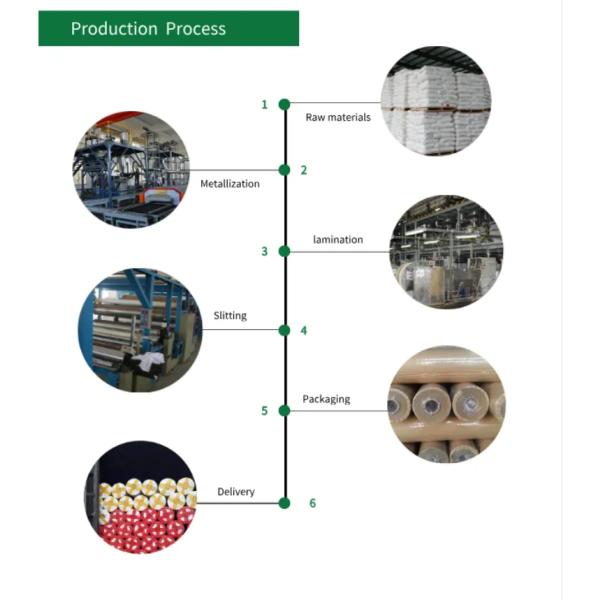 Aluminum Foil Composite Insulation White Pp Film Scrim Kraft Paper Reinforced Facing