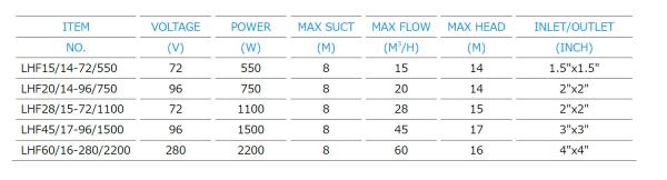 Hotel/a instalação fácil solar do sistema de bombeamento água da piscina/irrigação