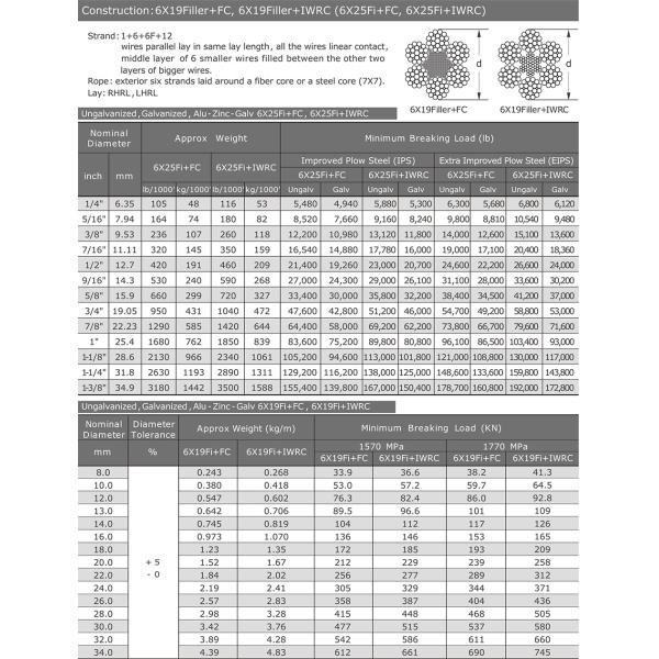 6x19Filler FC 6x19Filler IWRC 6x25Fi FC 6x25Fi IWRC fil en acier inoxydable pour le levage