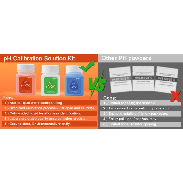 50ML and 30ML Bottle PH Calibration Solution and Electrode Liquid with OEM Customized Support