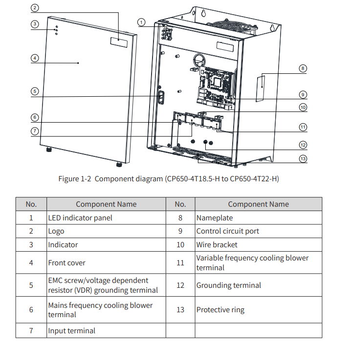 45% Space Reduction 37 kW Power Output Autonomous Intelligence Smart Drive Unit VSD Controller