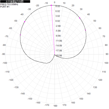 2*N-K 703-803M 700M 800M 10dbi dual-polarization directional antenna for base station antenna 680x280x125mm