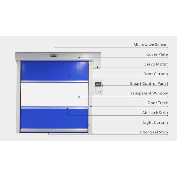 Automatic Rolling Cleanroom Door for Customized Solutions in Controlled Environments
