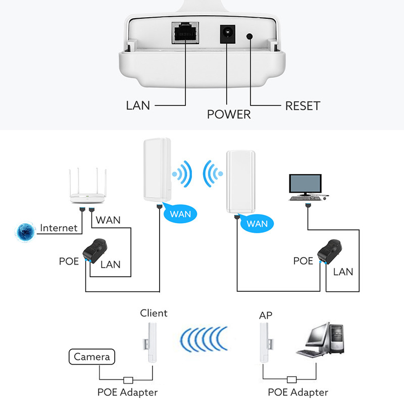 мост 2.4g точкаое-точка PoE 1km 300Mbps Wifi долгосрочное