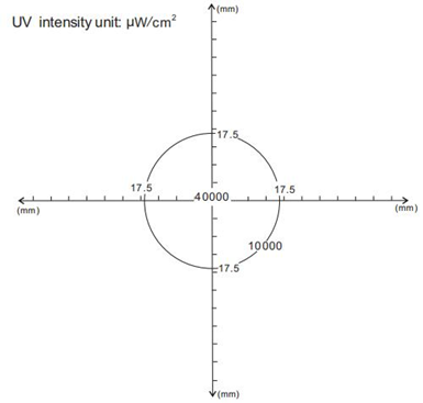 УЛЬТРАФИОЛЕТОВЫЙ осмотр TMUV40T TMUV100T фары СИД IP65