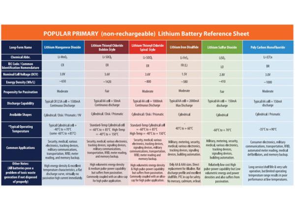 Industrial Lithium Ion Battery Selection Guide for B2B Applications