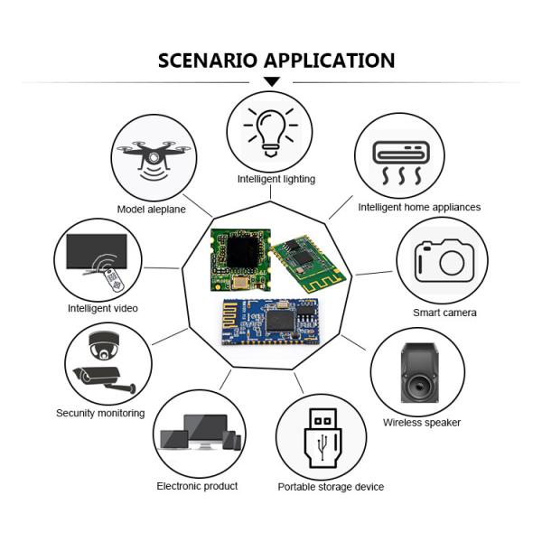 Режим 1T1R инфраструктуры модуля Realtek RTL8189FTV SDIO WiFi
