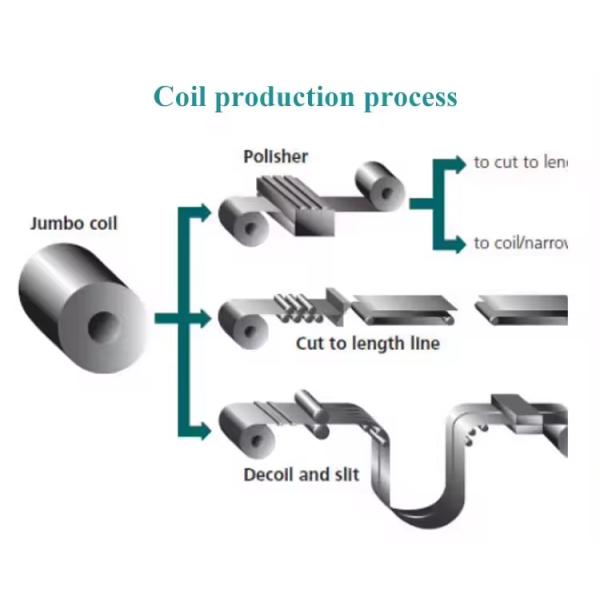 Customized Thickness 4372 4319 4301 4315 4401 Stainless Steel Cooling Beer Strip Coils