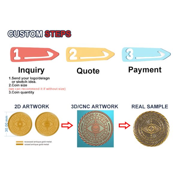 Personalized Soft Enamel Custom Metal Coin with Double Side Design and Customized Logo