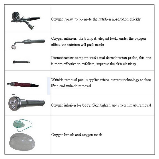 Beauty Salon Equipment Oxygen Skin Treatment Machine For Skin Whitening Injection