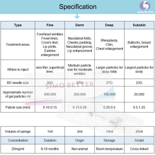 Healthy Deep Subskin Hyaluronic Acid Fillers For Breast Enhancement