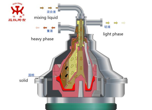 Máquina de aço inoxidável da refinaria de petróleo do separador de óleo 5.5KW do disco de DHZYS