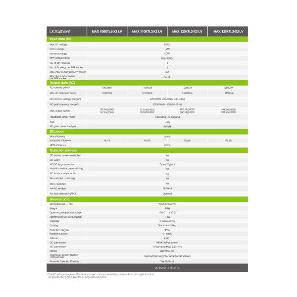 Growatt MAX 100KTL3-X2_LV 100kw коммерческий и промышленный фотоэлектрический инвертор