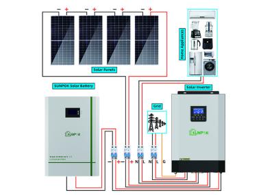 5kw completo fora do sistema solar da grade com os painéis solares do inversor