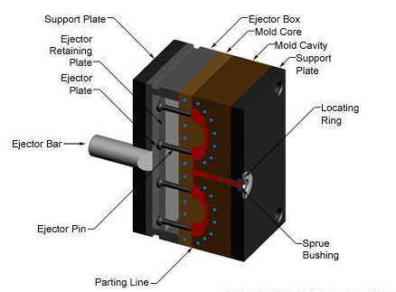 Servicio por inyección del moldeo de la portada de la pieza de automóvil/a presión del moldeo/alta materia prima pulimento/S136