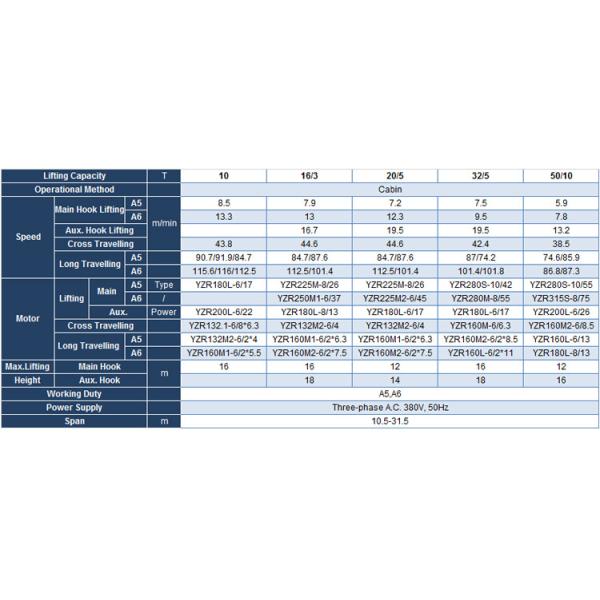 Warehouse Double Girder Overhead Crane Trolley Customized Traveling Speed