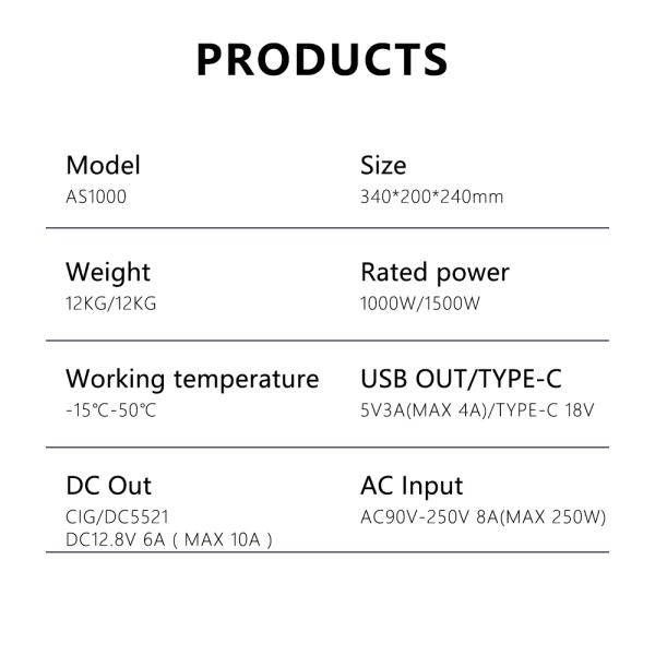 1000W 1500W Portable Outdoor Power Station Overload Protection
