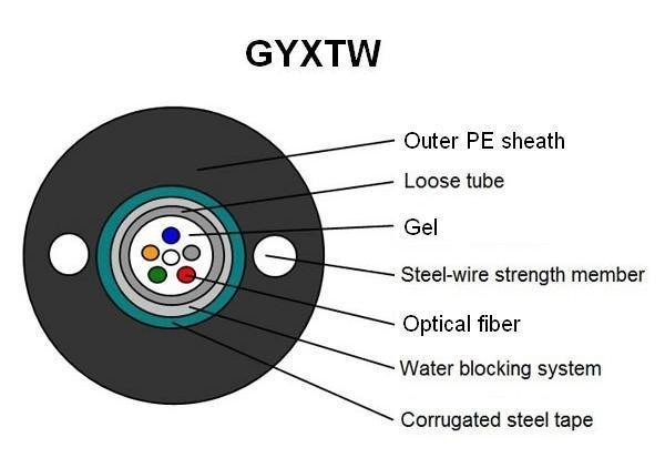 Black PE Outer Sheath LSZH 8/12/24 Core Armoured Ourdoor Fiber Optic Cable (GYXTW)
