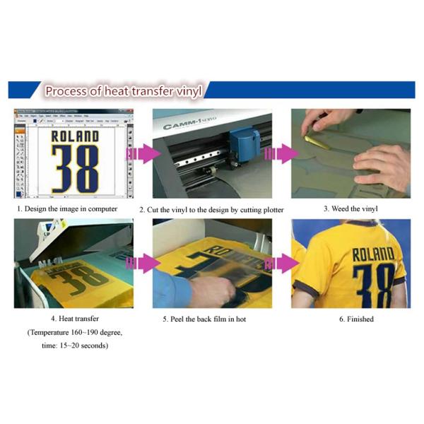 0.5 * 25 Meters Heat Transfer Vinyl Rolls PU Solid Color With 20 - 30 Pounds Pressure