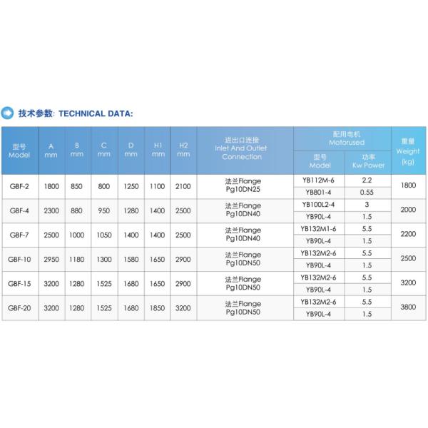 Фильтр с герметичной пластиной для нефтехимической промышленности серии GBF и рабочей температуры ≤ 150 °C