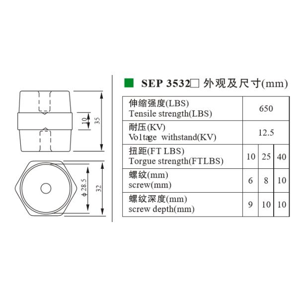 sample free SEP3530 hexagonal type daweau bus electric insulator