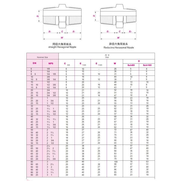 NPT Threaded Alloy Steel Pipe Fittings Alloy Steel A182 F12 3 / 4