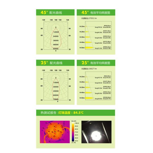 500watt led Stadium lights |outdoor lighting| LED lighting fixtures|Spotlights