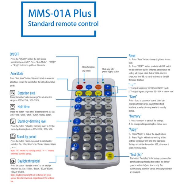 СИД залива УФО 145ЛМ/В 150В высокое, освещение промышленного склада 5 лет гарантии