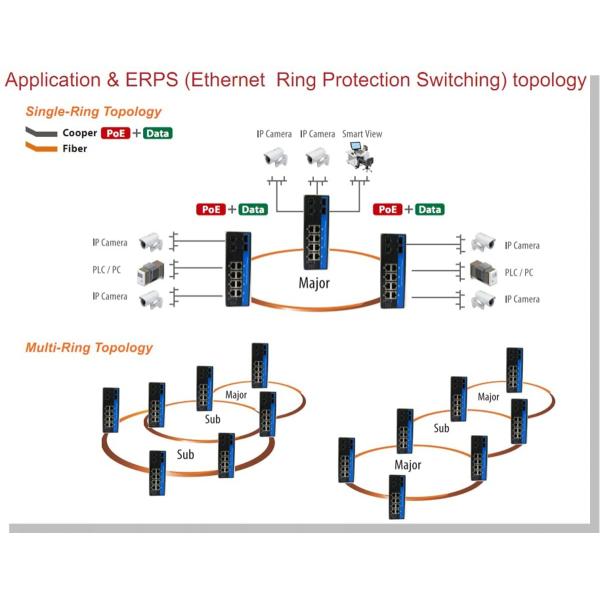 Commutateur Poe géré par Giabit Ethernet