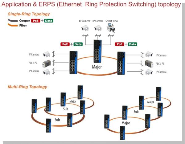 OLYCOM Managed Outdoor Switch L2 10/100/1000M 8 Port RJ45 4 Port SFP with Din Rail Mounted Vlan QoS STP/RSTP