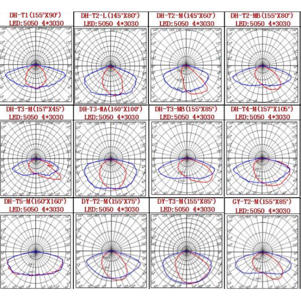 30-150W Aluminum Led Street Light Luminous Flux 3300-3750 Lm 17250-19500 Lm