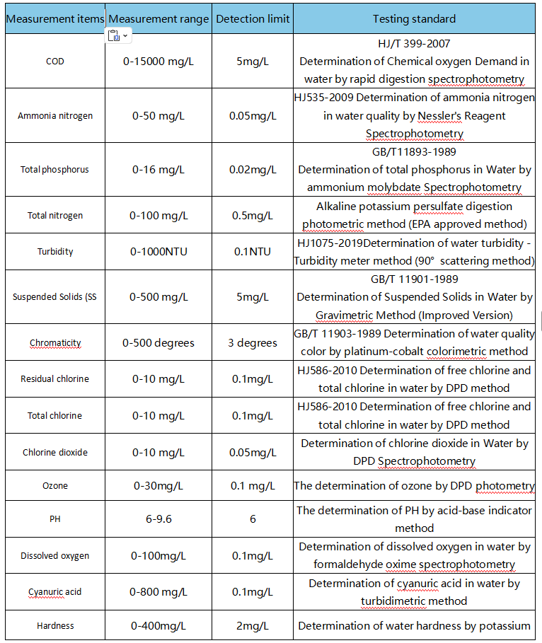 Multifunction Rapid Portable Water Quality Analyzer Tester Instrument Industrial Grade