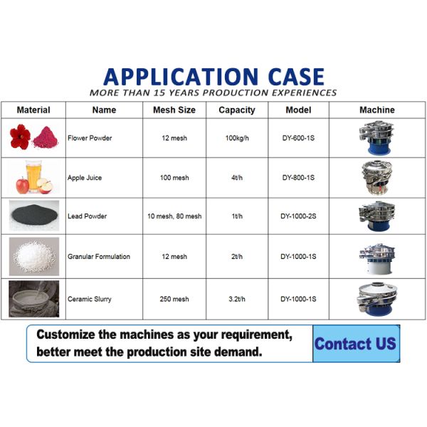 600mm-1800mm Rotary Vibrating Screen Powder Granule Vibrating Filter Sieve