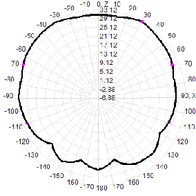 Multi-band GNSS Antenna with 35dBi LNA Gain and IP67 Waterproof for UAV and Portable Devices