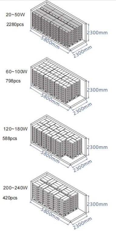 Защита от перенапряжения фотоэлементов Dali Dimming LED High Way Lighting LED Parking Lot Street Light 30W 50W 150W 200W 300W