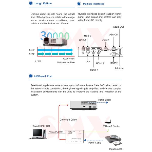 Домашнее 5000000:1 люмена 1920x1200 репроектора 5500 лазера хода краткости кино SMX