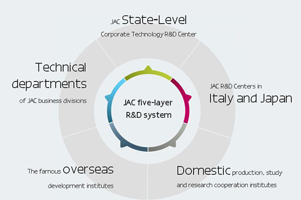 ANHUI JAC INTERNATIONAL CO., LTD.