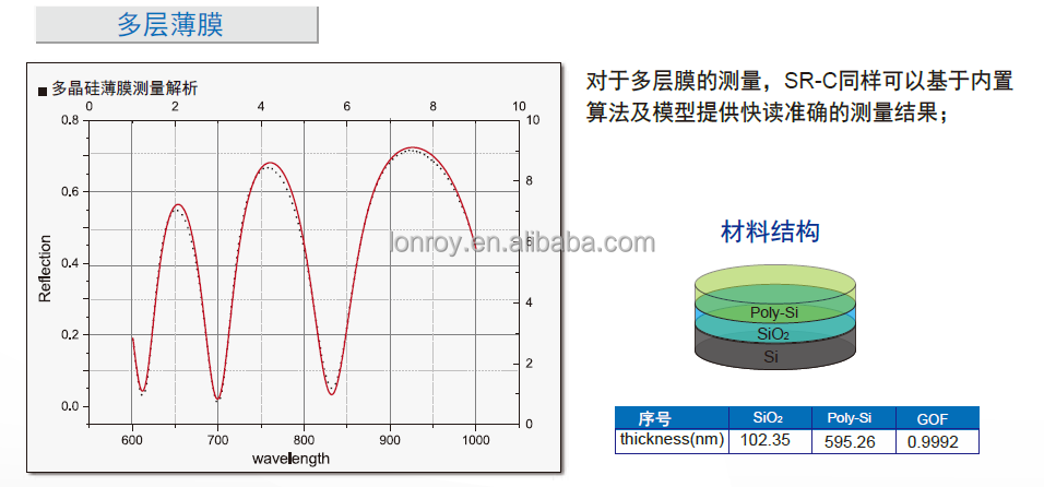 Reflective Film Thickness Meter Optical Constants Tester Film Thickness Uniformity Test Machine
